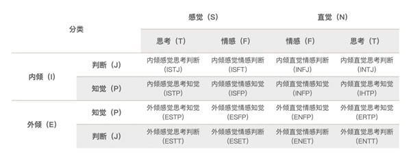 曲美家居|「I人」or「E人」| 适合16种MBTI人格的家居设计风格，还不快来看看