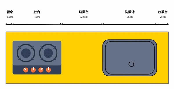 博洛尼全屋定制·收纳有道｜如何打造一间“标准收纳厨房”？