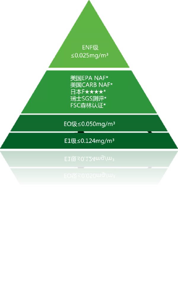 【直击群英荟】 兔宝宝全屋定制基材全线升级ENF，开启环保板材新时代！