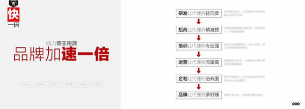 战略升级 重塑认知 | 共启2023帝王柜族新开场