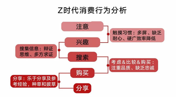 居里亚全屋定制·深度解析丨玩转年轻化营销，实力圈粉Z世代，居里亚这次用“新”了！