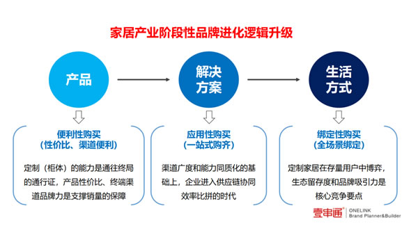 整家的中场战事：多品类不是增长核心，什么才是绝对竞争力？