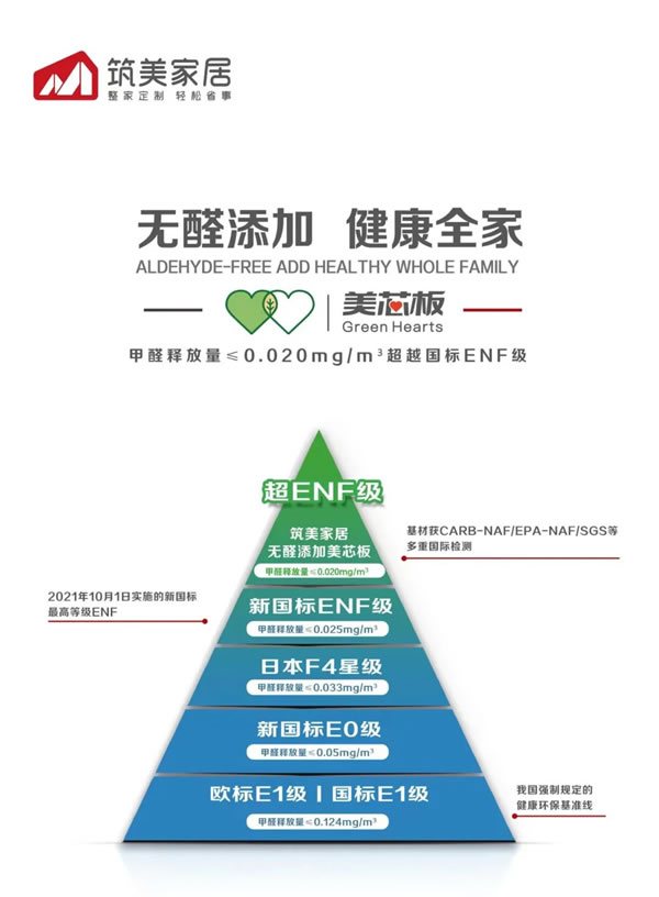 筑美真整家 | 装修做对这一步，甲醛想超标都难