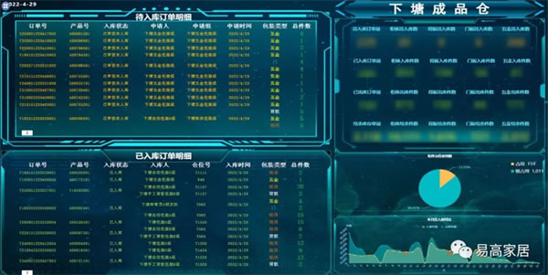 易高家居加强信息化建设，推动企业数字化转型