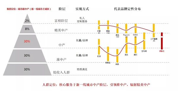 德鲁尼全屋定制：人居范本，以“高定”敬献城市新贵