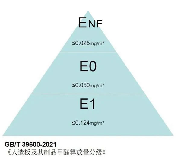 莱茵艾格全屋定制|最新国家标准实施！这个指标，再也不用参考国外了！