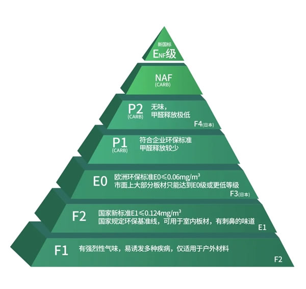 莱茵艾格全屋定制|最新国家标准实施！这个指标，再也不用参考国外了！