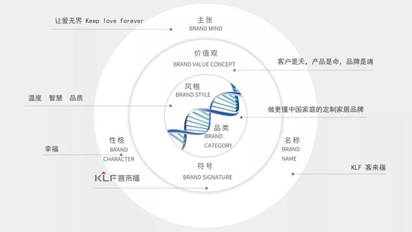 品牌升级坚守“让爱无界” | 探索客来福全屋定制的全新主张！