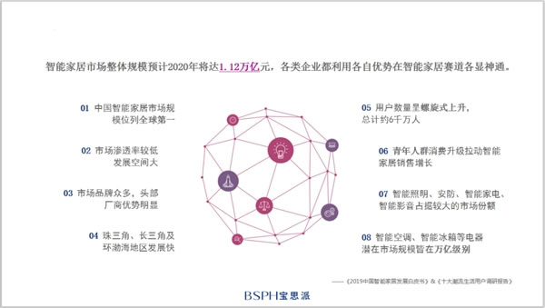 乘势而为，赢领未来 |BSPH宝思派智能家居730线上财富招商会邀请您