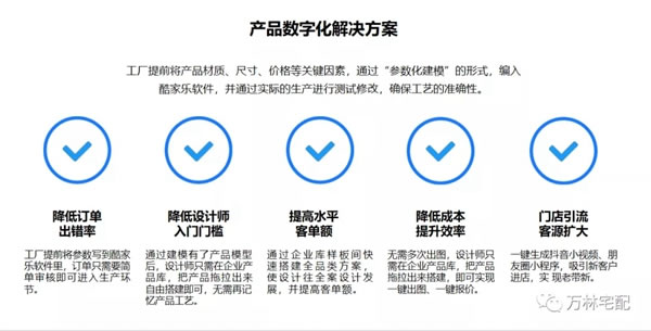 2021万林宅配全屋香醇实木定制＆酷家乐终端精英设计师赋能特训营圆满落幕