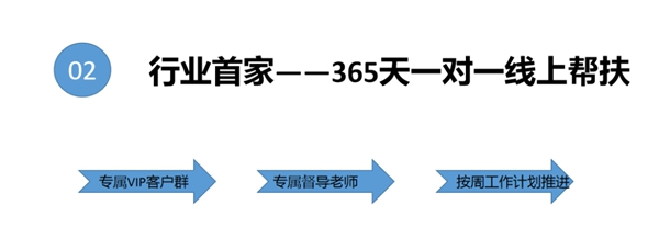 带你走进365计划，了解劳卡全屋定制新商发展之路！