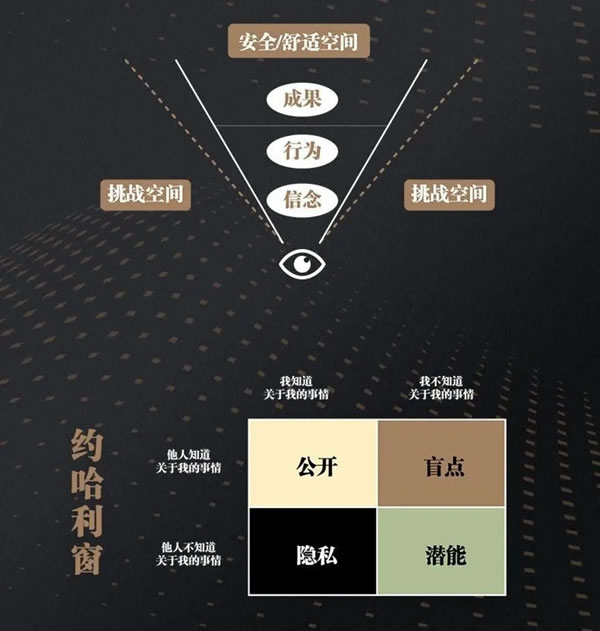 固诺家居商学院《2天1夜内圣外王之领导力特训班》圆满结训