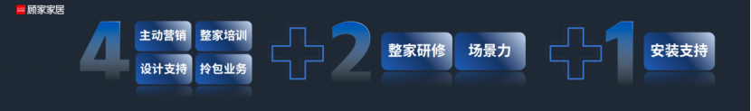 整家战略全面启航！顾家家居带领行业进入整家深水区？_17