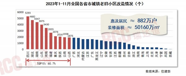 旧改翻新需求加速爆发，看这些家居厂商如何啃下“硬骨头”！_5