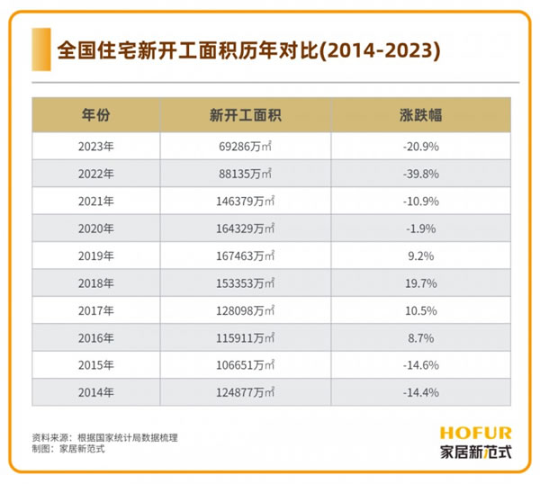 旧改翻新需求加速爆发，看这些家居厂商如何啃下“硬骨头”！_11