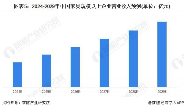 2024迎家居新政落地，城市、展会、厂商齐发力_2