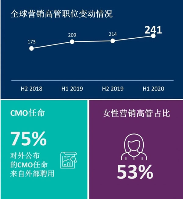 2023年高定家居关键词：面临经济低迷消费不振，如何穿云破雾？_3