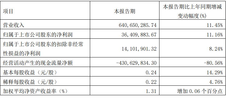 九大定制家居上市企业2023年报及2024一季度报全览！_27