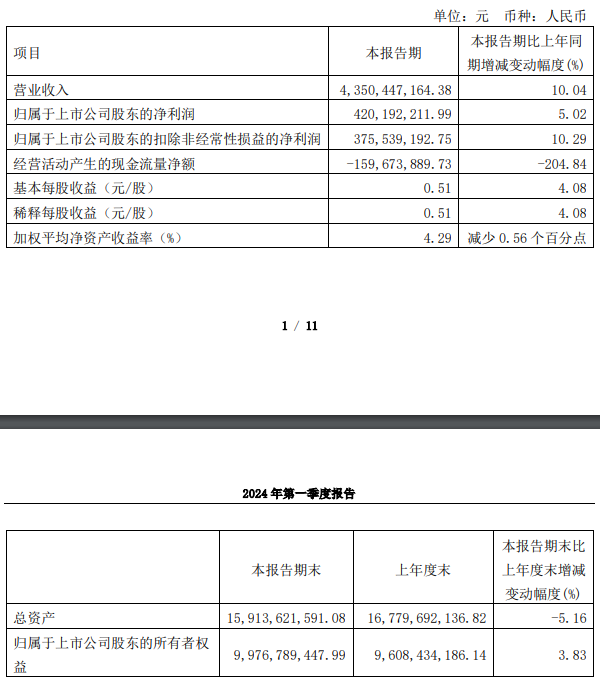 顾家家居2023年营收192.12亿元，净利润超20亿元！_1