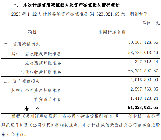 尚品宅配2023年净利润增长40%，一季度亏损8652万元_2