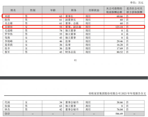 志邦家居聘任两位副总裁；原皮阿诺总裁胡造奇、原梦天家居副总裁屈凡军履新；_8