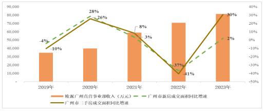 欧派2023年营收228亿！净利润超30亿！_6