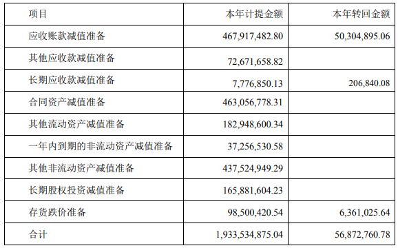 红星美凯龙2023年营收115.15亿元！_2