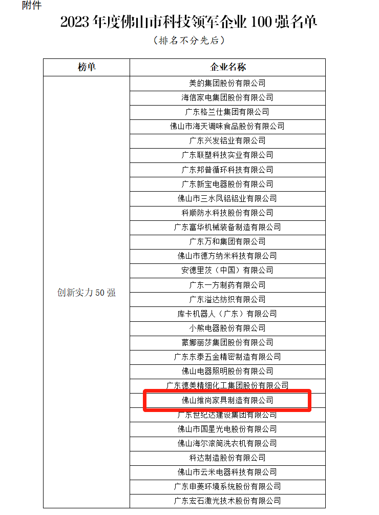 维意定制荣获“佛山市科技领军企业100强”_2